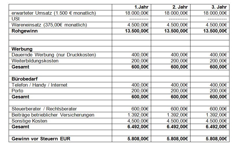 Fertiger businessplan beispiel