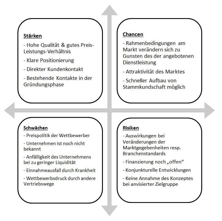 SWOT Analyse für Konzept Fuhrunternehmen und Transportunternehmen