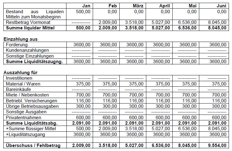 businessplan-massagestudio-liquiditaetsplan - X-Konzept Online-Marketing