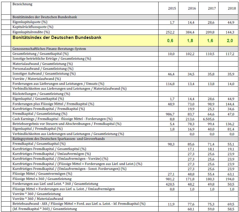 Businessplan vorlage arbeitsagentur