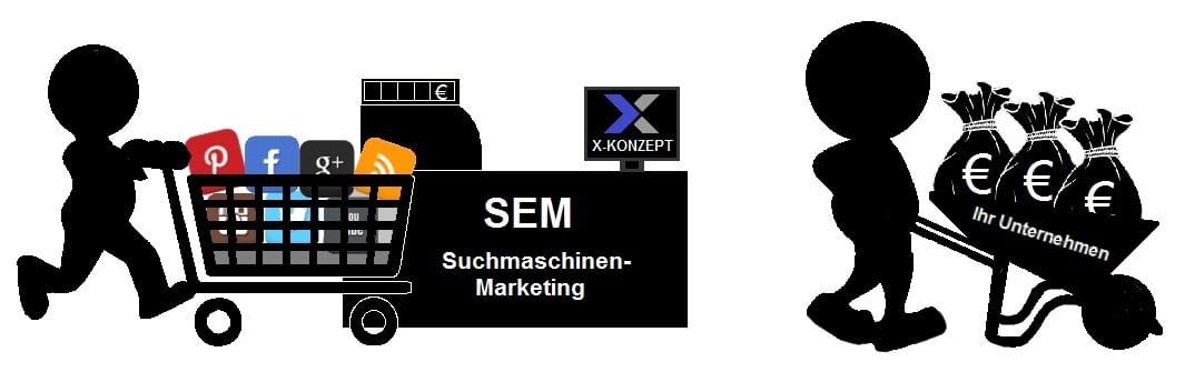 SEM - Suchmaschinenmarketing Nutzen auch Sie die Power von Suchmaschinenmarketing